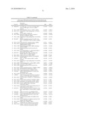 METHODS AND TOOLS FOR DISCRIMINATING COLORECTAL ADENOMAS AND ADENOCARCINOMAS diagram and image