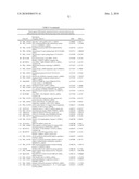 METHODS AND TOOLS FOR DISCRIMINATING COLORECTAL ADENOMAS AND ADENOCARCINOMAS diagram and image