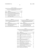 METHODS AND TOOLS FOR DISCRIMINATING COLORECTAL ADENOMAS AND ADENOCARCINOMAS diagram and image