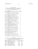 METHODS AND TOOLS FOR DISCRIMINATING COLORECTAL ADENOMAS AND ADENOCARCINOMAS diagram and image