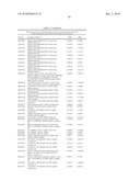 METHODS AND TOOLS FOR DISCRIMINATING COLORECTAL ADENOMAS AND ADENOCARCINOMAS diagram and image