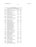 METHODS AND TOOLS FOR DISCRIMINATING COLORECTAL ADENOMAS AND ADENOCARCINOMAS diagram and image