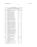 METHODS AND TOOLS FOR DISCRIMINATING COLORECTAL ADENOMAS AND ADENOCARCINOMAS diagram and image