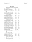 METHODS AND TOOLS FOR DISCRIMINATING COLORECTAL ADENOMAS AND ADENOCARCINOMAS diagram and image