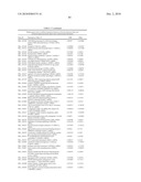 METHODS AND TOOLS FOR DISCRIMINATING COLORECTAL ADENOMAS AND ADENOCARCINOMAS diagram and image