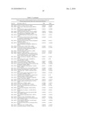 METHODS AND TOOLS FOR DISCRIMINATING COLORECTAL ADENOMAS AND ADENOCARCINOMAS diagram and image