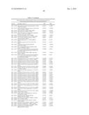 METHODS AND TOOLS FOR DISCRIMINATING COLORECTAL ADENOMAS AND ADENOCARCINOMAS diagram and image