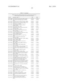 METHODS AND TOOLS FOR DISCRIMINATING COLORECTAL ADENOMAS AND ADENOCARCINOMAS diagram and image