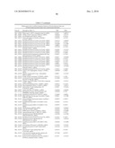 METHODS AND TOOLS FOR DISCRIMINATING COLORECTAL ADENOMAS AND ADENOCARCINOMAS diagram and image