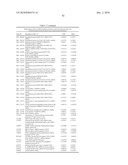 METHODS AND TOOLS FOR DISCRIMINATING COLORECTAL ADENOMAS AND ADENOCARCINOMAS diagram and image