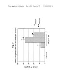 BIOMARKERS FOR PRENATAL DIAGNOSIS OF CONGENITAL CYTOMEGALOVIRUS diagram and image