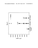 BIOMARKERS FOR PRENATAL DIAGNOSIS OF CONGENITAL CYTOMEGALOVIRUS diagram and image