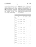 Biomarker For Successful Aging Without Cognitive Decline diagram and image