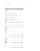 Biomarker For Successful Aging Without Cognitive Decline diagram and image