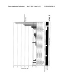 METHODS FOR DETECTING GENE DYSREGULATIONS diagram and image