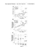 USE OF THE ALPHA CHAIN OF BRAIN SPECTRIN AND FRAGMENTS THEREOF, FOR DIAGNOSING CEREBRAL DISEASES diagram and image