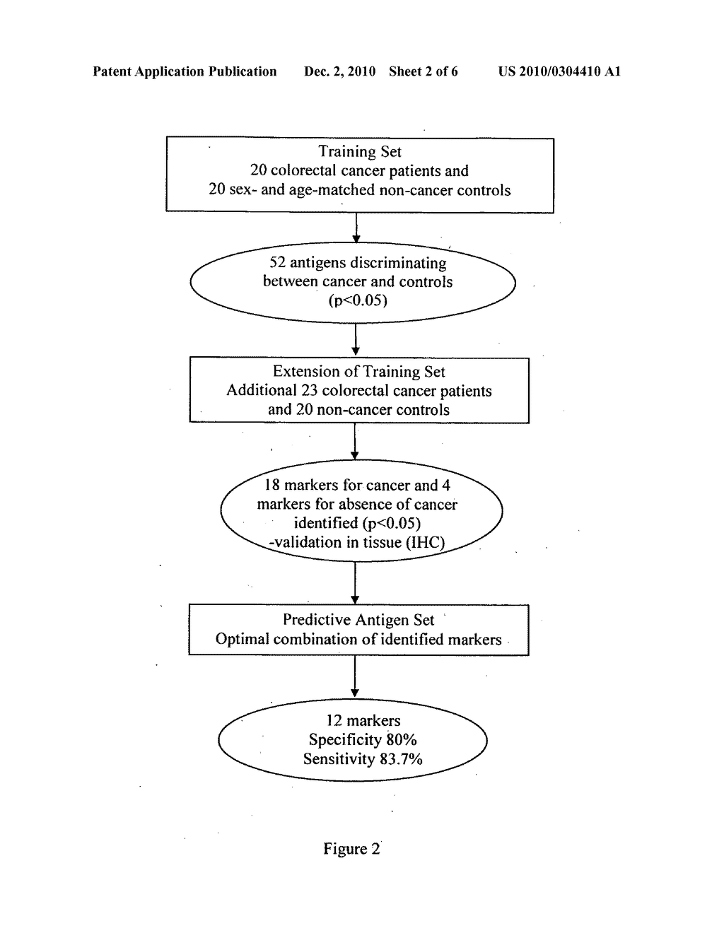 METHOD OF ASSESSING COLORECTAL CANCER STATUS IN AN INDIVIDUAL - diagram, schematic, and image 03