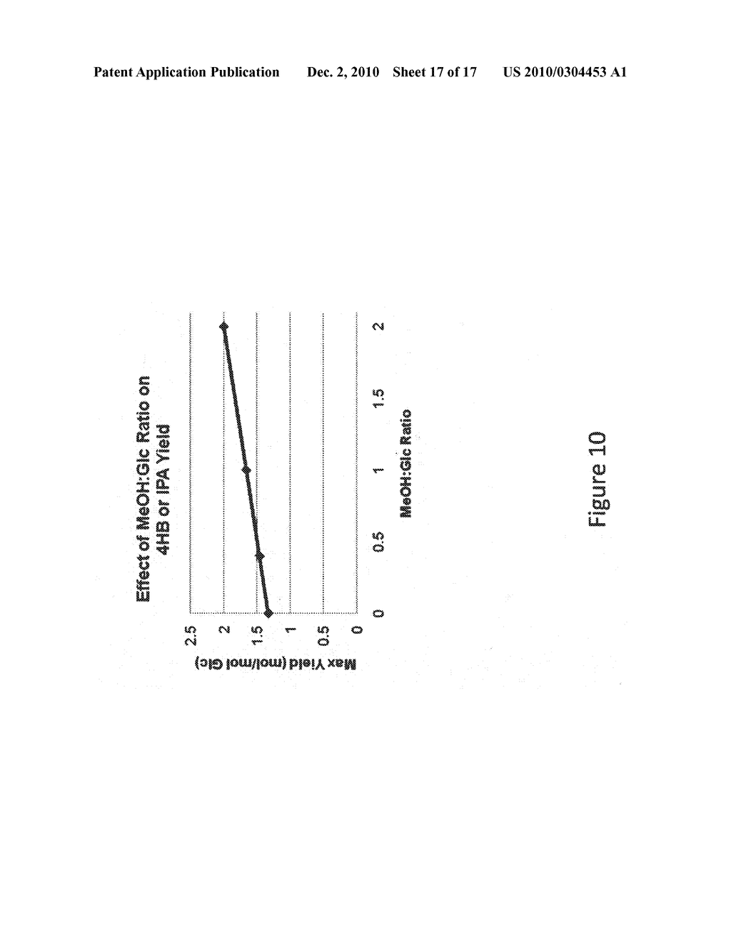 MICROORGANISMS AND METHODS FOR CONVERSION OF SYNGAS AND OTHER CARBON SOURCES TO USEFUL PRODUCTS - diagram, schematic, and image 18