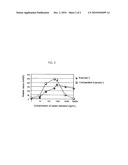 METHOD OF EXTRACTING FOOD COMPONENT, FOOD INSPECTION METHOD AND FOOD INSPECTION KIT diagram and image