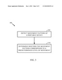 METHOD AND APPARATUS FOR MOVEMENT DETECTION BY EVALUATING ELEMENTARY MOVEMENT PATTERNS diagram and image