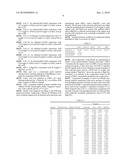 GOLF BALLS WITH CORES OR INTERMEDIATE LAYERS PREPARED FROM HIGHLY-NEUTRALIZED ETHYLENE TERPOLYMERS AND ORGANIC ACIDS diagram and image