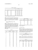 GOLF BALLS WITH CORES OR INTERMEDIATE LAYERS PREPARED FROM HIGHLY-NEUTRALIZED ETHYLENE TERPOLYMERS AND ORGANIC ACIDS diagram and image