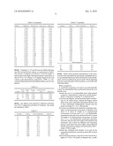 GOLF BALLS WITH CORES OR INTERMEDIATE LAYERS PREPARED FROM HIGHLY-NEUTRALIZED ETHYLENE TERPOLYMERS AND ORGANIC ACIDS diagram and image