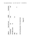 Methods and compositions for identifying a fetal cell diagram and image