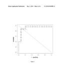 DIAGNOSTIC OF IMMUNE GRAFT TOLERANCE diagram and image