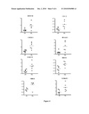 DIAGNOSTIC OF IMMUNE GRAFT TOLERANCE diagram and image