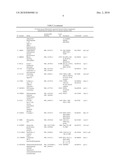 DIAGNOSTIC OF IMMUNE GRAFT TOLERANCE diagram and image