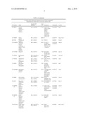 DIAGNOSTIC OF IMMUNE GRAFT TOLERANCE diagram and image