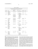 DIAGNOSTIC OF IMMUNE GRAFT TOLERANCE diagram and image