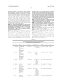 DIAGNOSTIC OF IMMUNE GRAFT TOLERANCE diagram and image