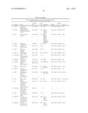 DIAGNOSTIC OF IMMUNE GRAFT TOLERANCE diagram and image