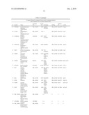 DIAGNOSTIC OF IMMUNE GRAFT TOLERANCE diagram and image