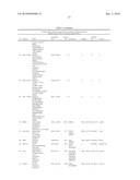 DIAGNOSTIC OF IMMUNE GRAFT TOLERANCE diagram and image