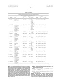 DIAGNOSTIC OF IMMUNE GRAFT TOLERANCE diagram and image