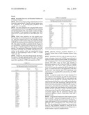 DIAGNOSTIC OF IMMUNE GRAFT TOLERANCE diagram and image