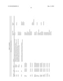 Molecular profiling of tumors diagram and image