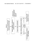 Molecular profiling of tumors diagram and image