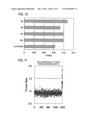 METHOD FOR DETECTING ABNORMAL SPOTS OF NUCLEIC ACID MICROARRAY diagram and image