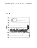 METHOD FOR DETECTING ABNORMAL SPOTS OF NUCLEIC ACID MICROARRAY diagram and image