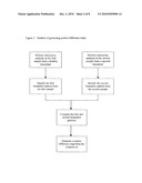 METHOD AND USE OF MICROARRAY TECHNOLOGY AND PROTEOGENOMIC ANALYSIS TO PREDICT EFFICACY OF HUMAN AND XENOGRAPHIC CELL, TISSUE AND ORGAN TRANSPLANT diagram and image