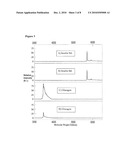 METHOD AND USE OF MICROARRAY TECHNOLOGY AND PROTEOGENOMIC ANALYSIS TO PREDICT EFFICACY OF HUMAN AND XENOGRAPHIC CELL, TISSUE AND ORGAN TRANSPLANT diagram and image