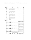 METHOD AND USE OF MICROARRAY TECHNOLOGY AND PROTEOGENOMIC ANALYSIS TO PREDICT EFFICACY OF HUMAN AND XENOGRAPHIC CELL, TISSUE AND ORGAN TRANSPLANT diagram and image