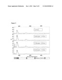 METHOD AND USE OF MICROARRAY TECHNOLOGY AND PROTEOGENOMIC ANALYSIS TO PREDICT EFFICACY OF HUMAN AND XENOGRAPHIC CELL, TISSUE AND ORGAN TRANSPLANT diagram and image