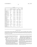 FUNCTIONAL ASSAY FOR INDENTIFICATION OF LOSS-OF-FUNCTION MUTATIONS IN GENES diagram and image