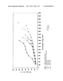 ADDITIVES FOR WATER-BASED DRILLING FLUIDS diagram and image