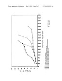 ADDITIVES FOR WATER-BASED DRILLING FLUIDS diagram and image